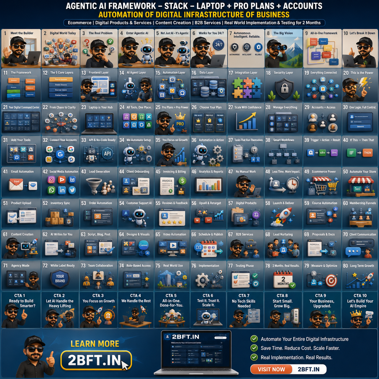 2BFT workflow system visual.